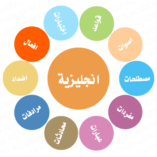 تعلم الإنجليزية للمبتدئين: خطة عملية خطوة بخطوة 11